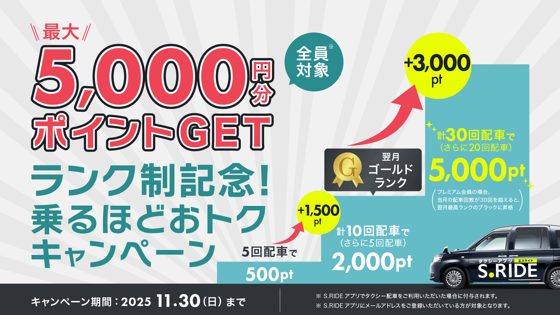 最大5,000円分ポイントGET ランク制記念！乗るほどおトクキャンペーン