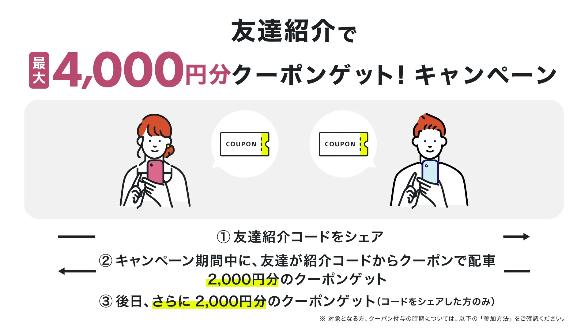 友達紹介で最大4,000円分クーポン