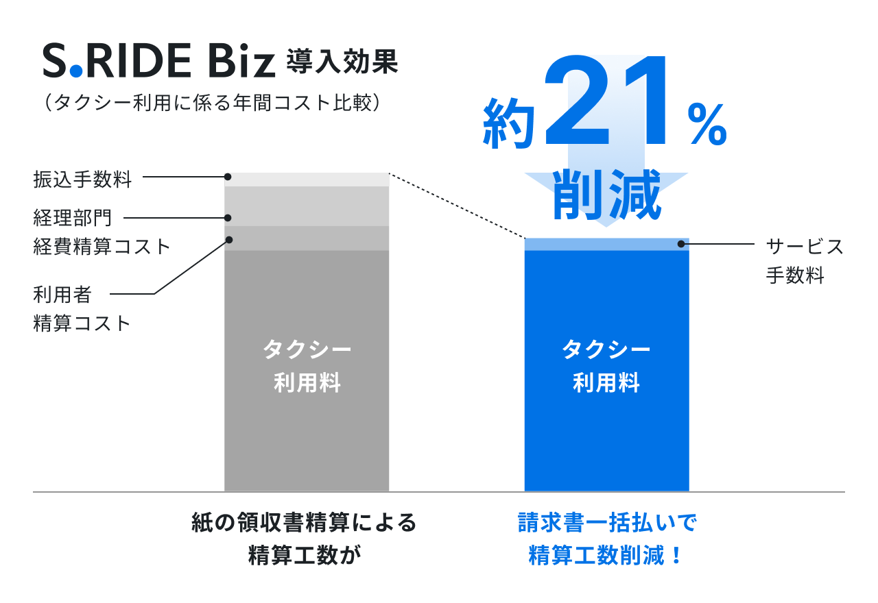 導入による業務改善効果