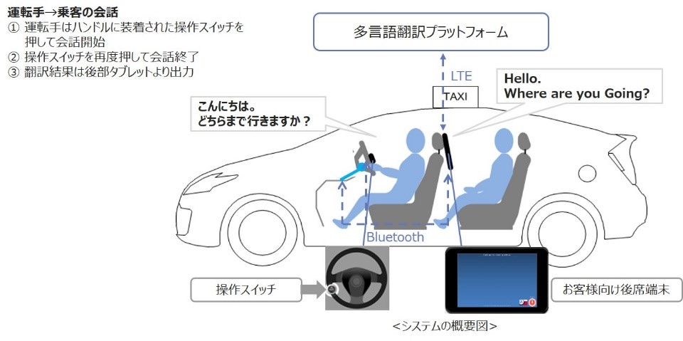 多言語音声翻訳システム