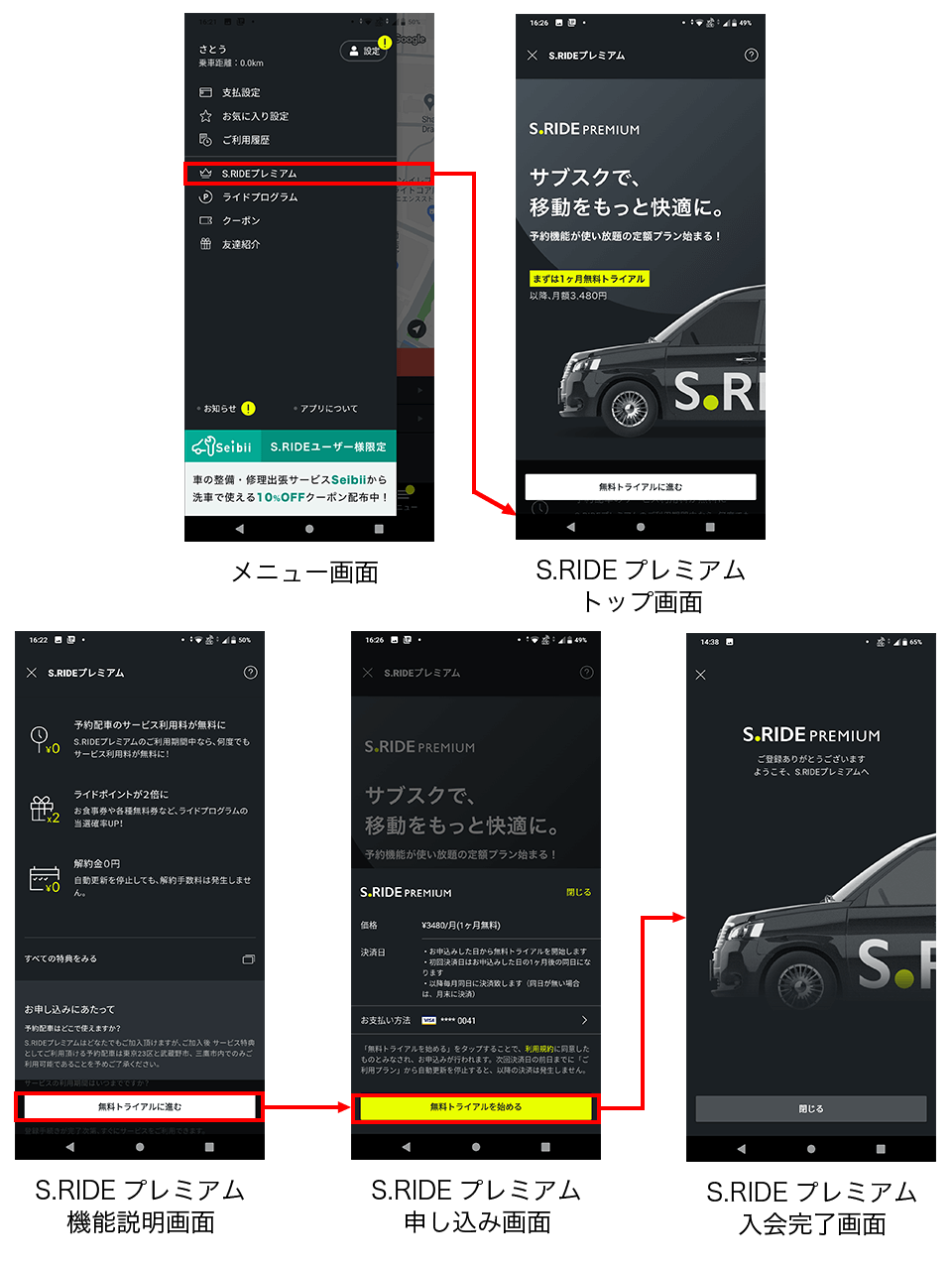 S.RIDEプレミアム入会画面フロー
