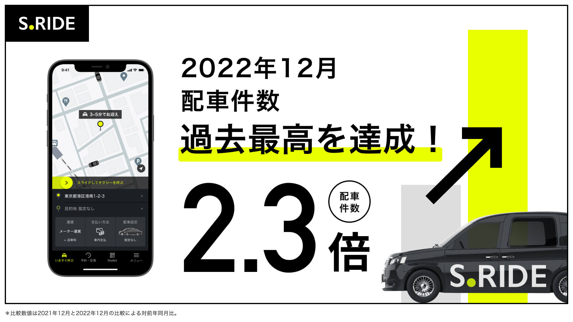 配車件数、過去最高記録を達成