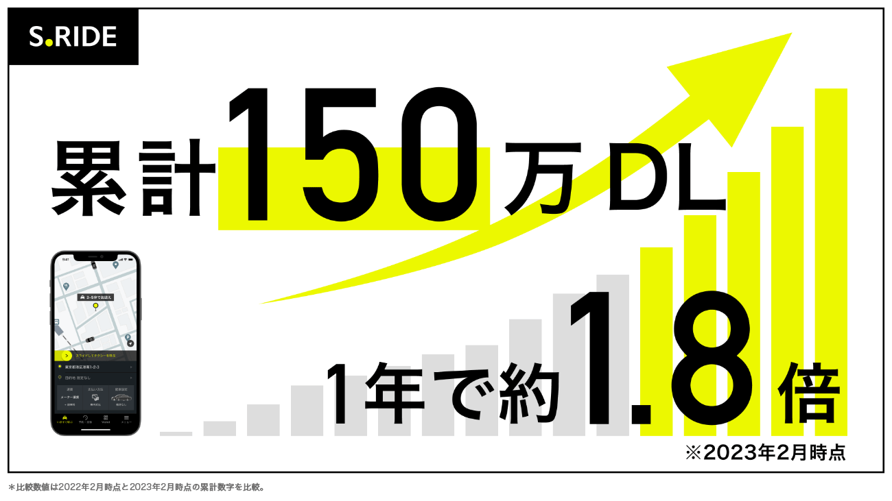 S.RIDE累計150万ダウンロードを突破